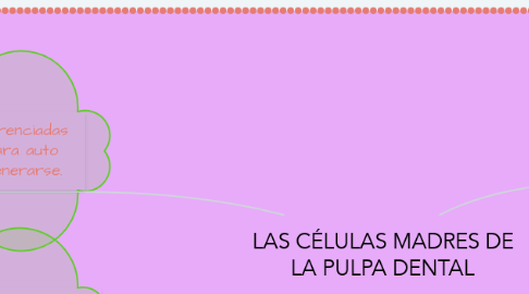 Mind Map: LAS CÉLULAS MADRES DE LA PULPA DENTAL