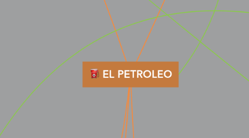 Mind Map: EL PETROLEO