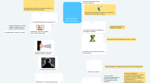 Mind Map: Libro:Estamos ciegos Autor: Jürgen klaric Realizado: Nicolas Vanegas