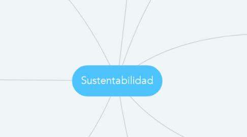 Mind Map: Sustentabilidad