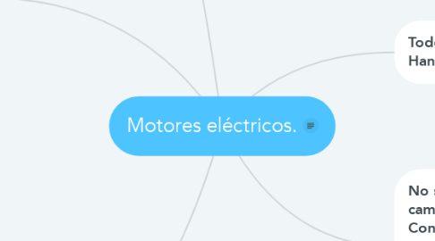 Mind Map: Motores eléctricos.