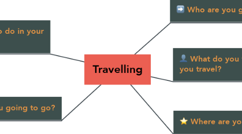 Mind Map: Travelling