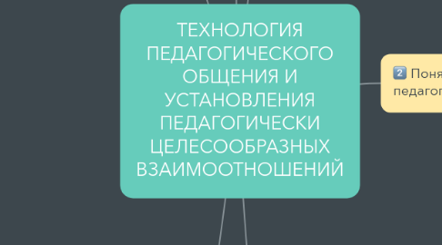 Mind Map: ТЕХНОЛОГИЯ ПЕДАГОГИЧЕСКОГО ОБЩЕНИЯ И УСТАНОВЛЕНИЯ ПЕДАГОГИЧЕСКИ ЦЕЛЕСООБРАЗНЫХ ВЗАИМООТНОШЕНИЙ