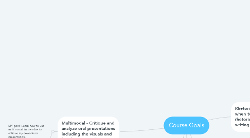 Mind Map: Course Goals