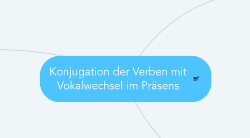Mind Map: Konjugation der Verben mit Vokalwechsel im Präsens