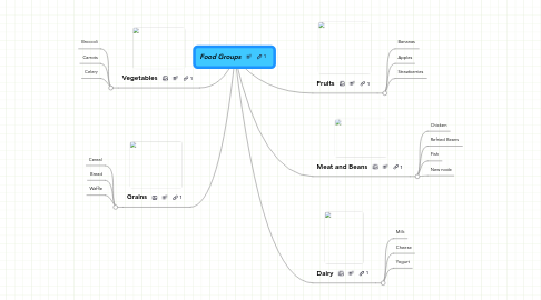 Mind Map: Food Groups