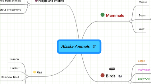 Mind Map: Alaska Animals