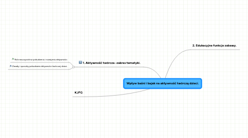 Mind Map: Wpływ baśni i bajek na aktywność twórczą dzieci.