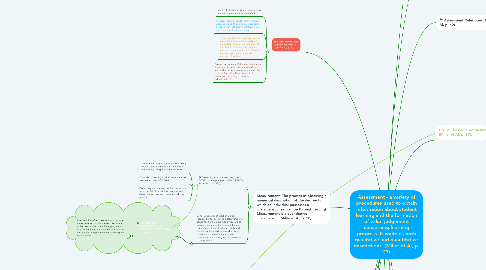 Mind Map: Assessment - a variety of procedures used to obtain information about student learning and the formation of value judgement concerning learning progress. It contains both qualitative and quantitative descriptions  (Miller et Al, p. 27)