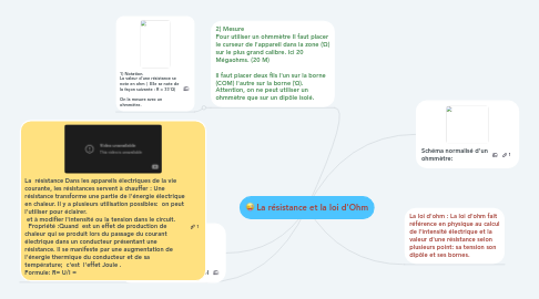 Mind Map: La résistance et la loi d'Ohm