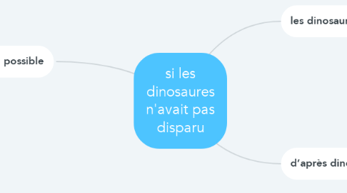 Mind Map: si les dinosaures n'avait pas disparu
