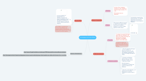 Mind Map: la résistance et la loi d'Ohm