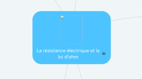 Mind Map: La résistance électrique et la loi d'ohm