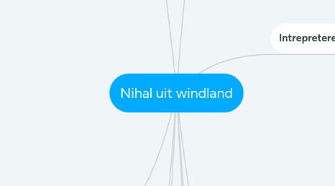 Mind Map: Nihal uit windland