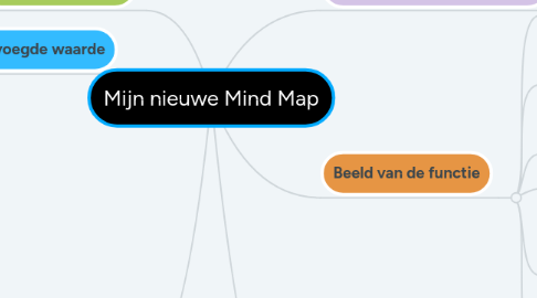 Mind Map: Mijn nieuwe Mind Map