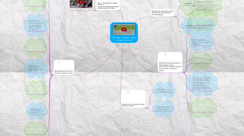 Mind Map: Тестовый контроль знаний в начальной школе