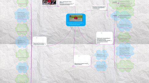 Mind Map: Тестовый контроль знаний в начальной школе