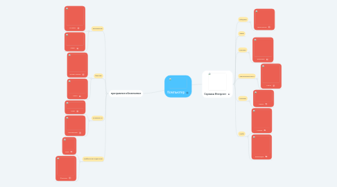 Mind Map: Компьютер