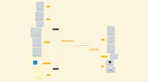 Mind Map: Информационная среда