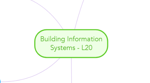 Mind Map: Building Information Systems - L20