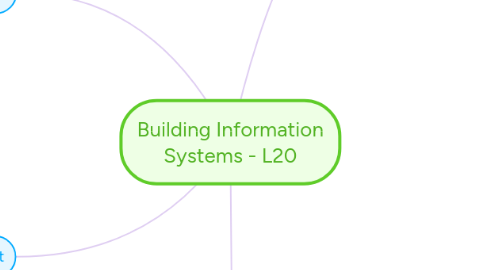 Mind Map: Building Information Systems - L20