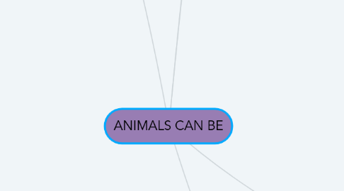 Mind Map: ANIMALS CAN BE