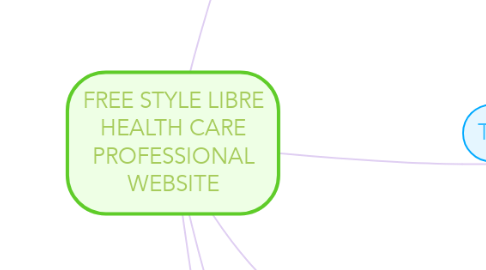 Mind Map: FREE STYLE LIBRE HEALTH CARE PROFESSIONAL WEBSITE