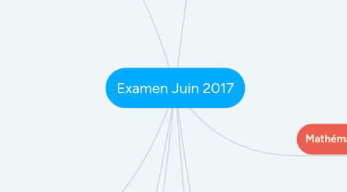 Mind Map: Examen Juin 2017