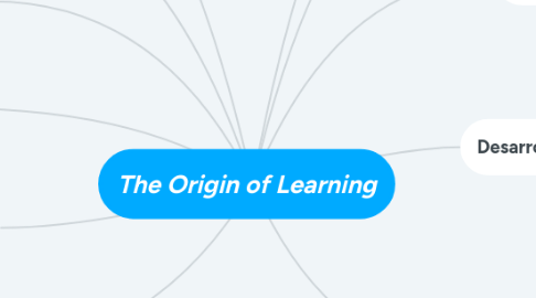 Mind Map: The Origin of Learning