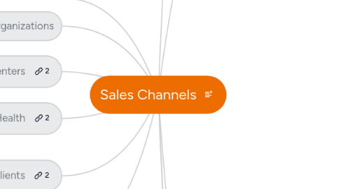 Mind Map: Sales Channels