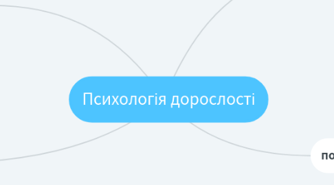 Mind Map: Психологія дорослості