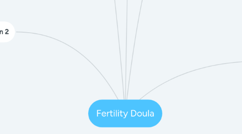 Mind Map: Fertility Doula