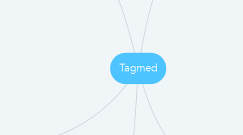 Mind Map: Tagmed