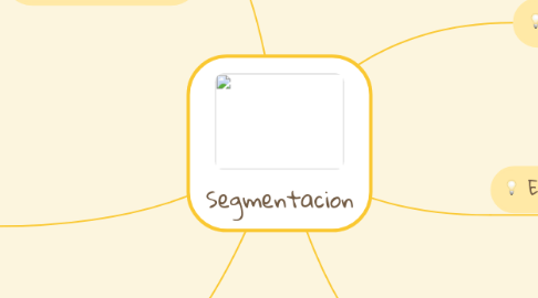 Mind Map: Segmentacion