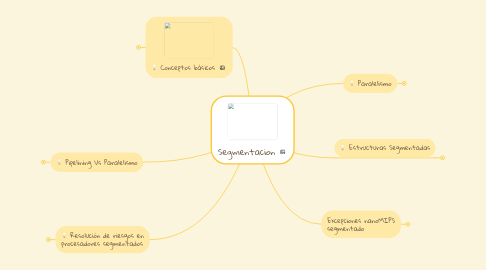 Mind Map: Segmentacion