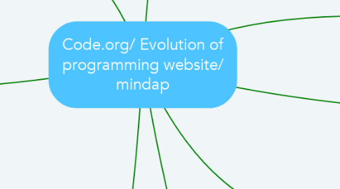 Mind Map: Code.org/ Evolution of programming website/ mindap