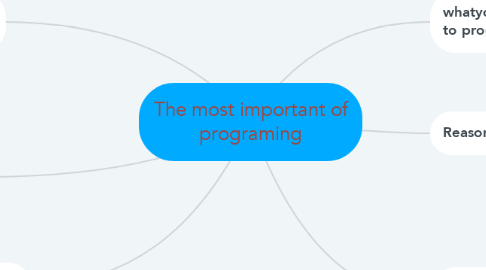 Mind Map: The most important of programing