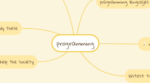 Mind Map: programming