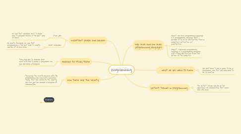 Mind Map: programming