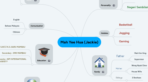 Mind Map: Mah Yee Hua (Jackie)