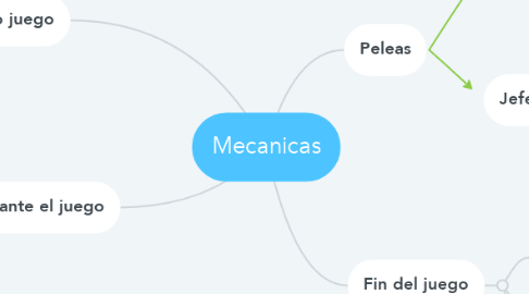 Mind Map: Mecanicas