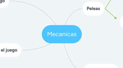 Mind Map: Mecanicas