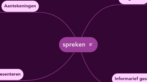 Mind Map: spreken