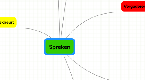 Mind Map: Spreken