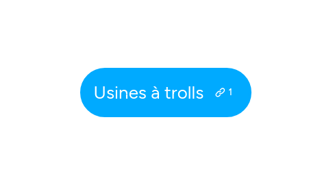 Mind Map: Usines à trolls