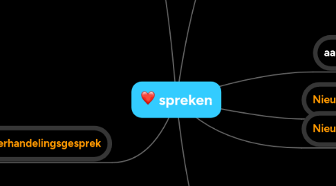 Mind Map: spreken