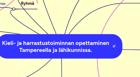 Mind Map: Kieli- ja harrastustoiminnan opettaminen Tampereella ja lähikunnissa.