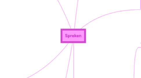 Mind Map: Spreken