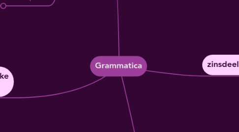 Mind Map: Grammatica