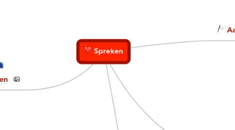 Mind Map: Spreken